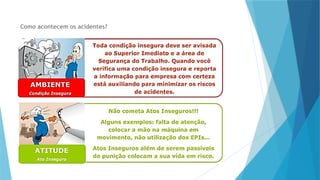 Como acontecem os acidentes?
 