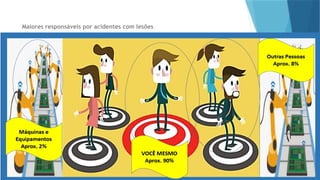 Maiores responsáveis por acidentes com lesões
 