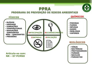 ANTECIPAÇÃO RECONHECIMENTO
CONTROLE
FÍSICOS
RUÍDOS
UMIDADE
VIBRAÇÕES
TEMPERATURAS
RADIAÇÕES
IONIZANTES
NÃO – IONIZANTES
PRESSÕES
QUÍMICOS
POEIRAS
FUMOS
NÉVOAS
GASES
NEBLINAS
VAPORES
BIOLÓGICOS
VÍRUS
BACTÉRIAS
PROTOZOÁRIOS
FUNGOS
BACILOS
PARASITAS
Articula-se com:
NR – 07 PCMSO
AVALIAÇÃO

 