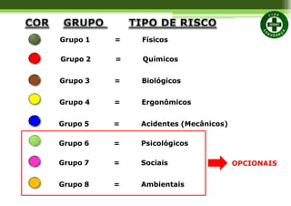 Grupo 1 = Físicos
Grupo 2 = Químicos
Grupo 3 = Biológicos
Grupo 4 = Ergonômicos
Grupo 5 = Acidentes (Mecânicos)
Grupo 6 = Psicológicos
Grupo 7 = Sociais
Grupo 8 = Ambientais
OPCIONAIS
 