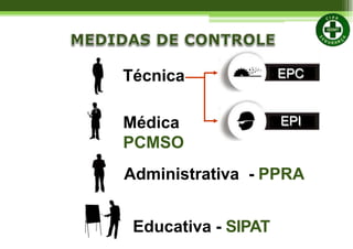 Técnica EPC
EPI
Médica
PCMSO
Administrativa - PPRA
Educativa - SIPAT
 