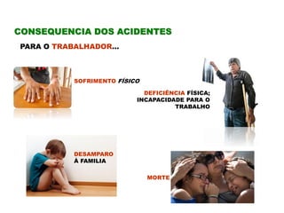 MORTE
PARA O TRABALHADOR...
DESAMPARO
À FAMILIA
SOFRIMENTO FÍSICO
DEFICIÊNCIA FÍSICA;
INCAPACIDADE PARA O
TRABALHO
CONSEQUENCIA DOS ACIDENTES
 