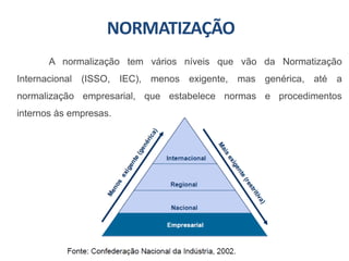 NORMATIZAÇÃO
A normalização tem vários níveis que vão da Normatização
Internacional (ISSO, IEC), menos exigente, mas genérica, até a
normalização empresarial, que estabelece normas e procedimentos
internos às empresas.
 