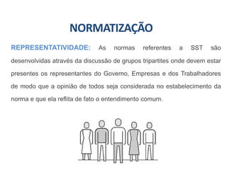 NORMATIZAÇÃO
REPRESENTATIVIDADE: As normas referentes a SST são
desenvolvidas através da discussão de grupos tripartites onde devem estar
presentes os representantes do Governo, Empresas e dos Trabalhadores
de modo que a opinião de todos seja considerada no estabelecimento da
norma e que ela reflita de fato o entendimento comum.
 