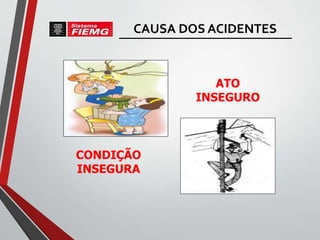 ATO
INSEGURO
CONDIÇÃO
INSEGURA
CAUSA DOS ACIDENTES
 