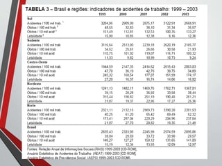 SEGURANÇA DO TRABALHO Melhor.ppt