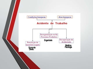 SEGURANÇA DO TRABALHO Melhor.ppt