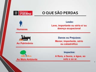 Impactos:
A flora, a fauna, a água, ao
solo e ao ar.
Ao Meio Ambiente
Leve, importante ou séria e/ ou
doença ocupacional
Lesão:
Humanas
Danos ou Prejuízos:
Menor, importante, sério
ou catastrófico
Ao Patrimônio
9
O QUE SÃO PERDAS
 