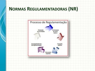 NORMAS REGULAMENTADORAS (NR)
 
