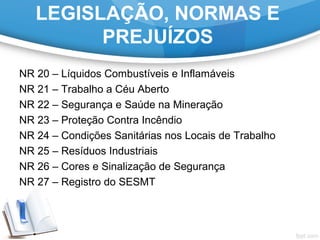LEGISLAÇÃO, NORMAS E
PREJUÍZOS
NR 20 – Líquidos Combustíveis e Inflamáveis
NR 21 – Trabalho a Céu Aberto
NR 22 – Segurança e Saúde na Mineração
NR 23 – Proteção Contra Incêndio
NR 24 – Condições Sanitárias nos Locais de Trabalho
NR 25 – Resíduos Industriais
NR 26 – Cores e Sinalização de Segurança
NR 27 – Registro do SESMT
 
