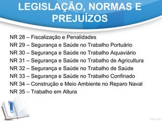 LEGISLAÇÃO, NORMAS E
PREJUÍZOS
NR 28 – Fiscalização e Penalidades
NR 29 – Segurança e Saúde no Trabalho Portuário
NR 30 – Segurança e Saúde no Trabalho Aquaviário
NR 31 – Segurança e Saúde no Trabalho de Agricultura
NR 32 – Segurança e Saúde no Trabalho de Saúde
NR 33 – Segurança e Saúde no Trabalho Confinado
NR 34 – Construção e Meio Ambiente no Reparo Naval
NR 35 – Trabalho em Altura
 