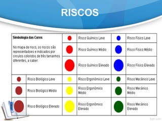 RISCOS
 