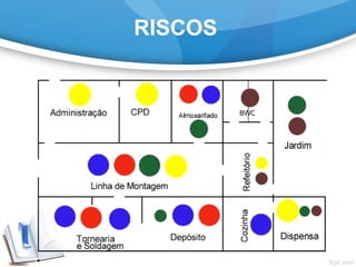 RISCOS
 