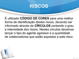 RISCOS
É utilizado CÓDIGO DE CORES para uma melhor 
forma de identificação destes riscos, devendo ser 
informado através de CÍRCULOS contendo o grau 
e intensidade dos riscos. Nestes círculos devemos 
lançar o tipo do agente agressor e a quantidade 
de colaboradores que estão expostos a este risco. 
 