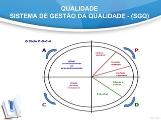 QUALIDADE
SISTEMA DE GESTÃO DA QUALIDADE - (SGQ)
 