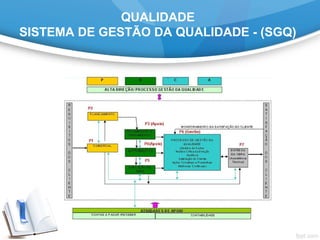 QUALIDADE
SISTEMA DE GESTÃO DA QUALIDADE - (SGQ)
 