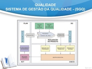 QUALIDADE
SISTEMA DE GESTÃO DA QUALIDADE - (SGQ)
 