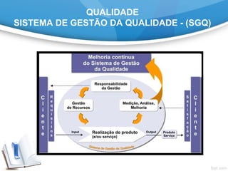 QUALIDADE
SISTEMA DE GESTÃO DA QUALIDADE - (SGQ)
 