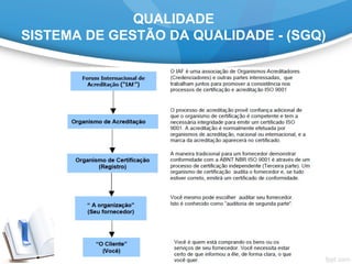 QUALIDADE
SISTEMA DE GESTÃO DA QUALIDADE - (SGQ)
 