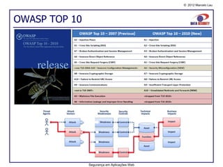 © 2012 Marcelo Lau




OWASP TOP 10




               Segurança em Aplicações Web
 