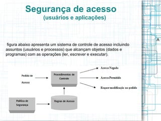 Segurança de acesso
                    (usuários e aplicações)


                                                                     A
figura abaixo apresenta um sistema de controle de acesso incluindo
assuntos (usuários e processos) que alcançam objetos (dados e
programas) com as operações (ler, escrever e executar).
 