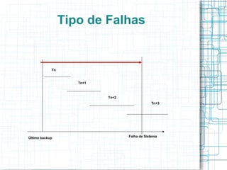 Tipo de Falhas


            Tn


                    Tn+1



                           Tn+2
                                              Tn+3




Último backup                     Falha de Sistema
 