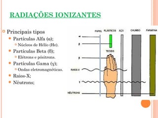 RADIAÇÕES IONIZANTES
 Principais tipos
 Partículas Alfa (α);
 Núcleos de Hélio (He).
 Partículas Beta (β);
 Elétrons e pósitrons.
 Partículas Gama (γ);
 Ondas eletromagnéticas.
 Raios-X;
 Nêutrons;
 