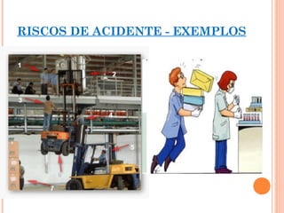 RISCOS DE ACIDENTE - EXEMPLOS
 