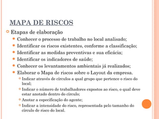  Etapas de elaboração
 Conhecer o processo de trabalho no local analisado;
 Identificar os riscos existentes, conforme a classificação;
 Identificar as medidas preventivas e sua eficácia;
 Identificar os indicadores de saúde;
 Conhecer os levantamentos ambientais já realizados;
 Elaborar o Mapa de riscos sobre o Layout da empresa.
 Indicar através de círculos a qual grupo que pertence o risco do
local;
 Indicar o número de trabalhadores expostos ao risco, o qual deve
estar anotado dentro do círculo;
 Anotar a especificação do agente;
 Indicar a intensidade do risco, representada pelo tamanho do
círculo de risco do local.
MAPA DE RISCOS
 