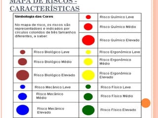 MAPA DE RISCOS -
CARACTERÍSTICAS
 