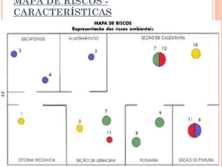 MAPA DE RISCOS -
CARACTERÍSTICAS
 