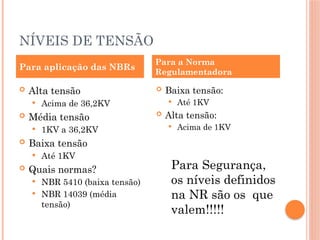 NÍVEIS DE TENSÃO
 Alta tensão
 Acima de 36,2KV
 Média tensão
 1KV a 36,2KV
 Baixa tensão
 Até 1KV
 Quais normas?
 NBR 5410 (baixa tensão)
 NBR 14039 (média
tensão)
 Baixa tensão:
 Até 1KV
 Alta tensão:
 Acima de 1KV
Para Segurança,
os níveis definidos
na NR são os que
valem!!!!!
Para aplicação das NBRs
Para a Norma
Regulamentadora
 