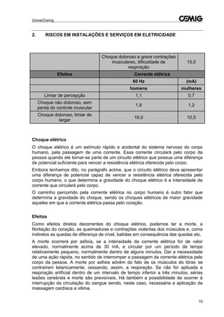 UniverCemig
10
2. RISCOS EM INSTALAÇÕES E SERVIÇOS EM ELETRICIDADE
Choque doloroso e grave contrações
musculares, dificuldade de
respiração
15,0
Efeitos Corrente elétrica
60 Hz (mA)
homens mulheres
Limiar de percepção 1,1 0,7
Choque não doloroso, sem
perda do controle muscular
1,8 1,2
Choque doloroso, limiar de
largar
16,0 10,5
Choque elétrico
O choque elétrico é um estímulo rápido e acidental do sistema nervoso do corpo
humano, pela passagem de uma corrente. Essa corrente circulará pelo corpo da
pessoa quando ele tornar-se parte de um circuito elétrico que possua uma diferença
de potencial suficiente para vencer a resistência elétrica oferecida pelo corpo.
Embora tenhamos dito, no parágrafo acima, que o circuito elétrico deva apresentar
uma diferença de potencial capaz de vencer a resistência elétrica oferecida pelo
corpo humano, o que determina a gravidade do choque elétrico é a intensidade da
corrente que circulará pelo corpo.
O caminho percorrido pela corrente elétrica no corpo humano é outro fator que
determina a gravidade do choque, sendo os choques elétricos de maior gravidade
aqueles em que a corrente elétrica passa pelo coração.
Efeitos
Como efeitos diretos decorrentes do choque elétrico, podemos ter a morte, a
fibrilação do coração, as queimaduras e contrações violentas dos músculos e, como
indiretos as quedas de diferença de nível, batidas em consequência das quedas etc.
A morte ocorrerá por asfixia, se a intensidade da corrente elétrica for de valor
elevado, normalmente acima de 30 mA, e circular por um período de tempo
relativamente pequeno, normalmente dentro de alguns minutos. Daí a necessidade
de uma ação rápida, no sentido de interromper a passagem da corrente elétrica pelo
corpo da pessoa. A morte por asfixia advém do fato de os músculos do tórax se
contraírem tetanicamente, cessando, assim, a respiração. Se não for aplicada a
respiração artificial dentro de um intervalo de tempo inferior a três minutos, sérias
lesões cerebrais e morte são previsíveis. Há também a possibilidade de ocorrer à
interrupção da circulação do sangue sendo, neste caso, necessária a aplicação da
massagem cardíaca a vitima.
 