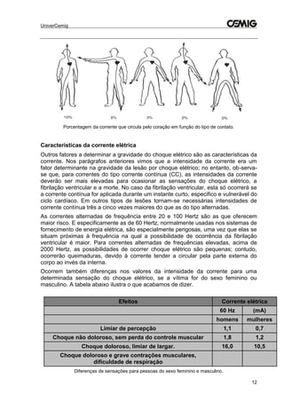 UniverCemig
12
Porcentagem da corrente que circula pelo coração em função do tipo de contato.
Características da corrente elétrica
Outros fatores a determinar a gravidade do choque elétrico são as características da
corrente. Nos parágrafos anteriores vimos que a intensidade da corrente era um
fator determinante na gravidade da lesão por choque elétrico; no entanto, ob-serva-
se que, para correntes do tipo corrente contínua (CC), as intensidades da corrente
deverão ser mais elevadas para ocasionar as sensações do choque elétrico, a
fibrilação ventricular e a morte. No caso da fibrilação ventricular, esta só ocorrerá se
a corrente contínua for aplicada durante um instante curto, especifico e vulnerável do
ciclo cardíaco. Em outros tipos de lesões tornam-se necessárias intensidades de
corrente contínua três a cinco vezes maiores do que as do tipo alternadas.
As correntes alternadas de frequência entre 20 e 100 Hertz são as que oferecem
maior risco. E especificamente as de 60 Hertz, normalmente usadas nos sistemas de
fornecimento de energia elétrica, são especialmente perigosas, uma vez que elas se
situam próximas à frequência na qual a possibilidade de ocorrência da fibrilação
ventricular é maior. Para correntes alternadas de frequências elevadas, acima de
2000 Hertz, as possibilidades de ocorrer choque elétrico são pequenas; contudo,
ocorrerão queimaduras, devido à corrente tender a circular pela parte externa do
corpo ao invés da interna.
Ocorrem também diferenças nos valores da intensidade da corrente para uma
determinada sensação do choque elétrico, se a vítima for do sexo feminino ou
masculino. A tabela abaixo ilustra o que acabamos de dizer.
Efeitos Corrente elétrica
60 Hz (mA)
homens mulheres
Limiar de percepção 1,1 0,7
Choque não doloroso, sem perda do controle muscular 1,8 1,2
Choque doloroso, limiar de largar. 16,0 10,5
Choque doloroso e grave contrações musculares,
dificuldade de respiração
Diferenças de sensações para pessoas do sexo feminino e masculino.
 