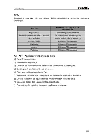 UniverCemig
123
EPCs
Adequados para execução das tarefas. Riscos envolvidos e formas de controle e
prevenção.
RISCOS
FORMAS DE CONTROLE E
PREVENÇÃO
Ergonômico Postura ergonômica correta
Dimensionamento errado do pessoal Ver procedimentos homologados
Arco Voltaico Manter a distância de segurança
Choque Elétrico Utilizar o EPI adequado
Explosão Utilizar o EPI adequado
Impacto Utilizar o EPI adequado
Projeção Utilizar o EPI adequado
A3 – APT – Análise prevencionista da tarefa
a) Referências técnicas.
b) Normas de Segurança.
c) Critérios de manutenção de sistemas de proteção de subestações.
d) Catálogos de equipamentos de proteção.
e) Diagrama unifilar das subestações.
f) Esquemas de controle e proteção de equipamentos (padrão da empresa).
g) Dossiê específico de equipamentos (transformador, religador etc.).
h) Banco de dados dos equipamentos de proteção.
i) Formulários de registros e ensaios (padrão da empresa).
 