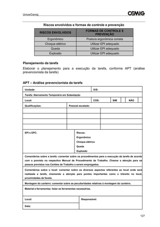 UniverCemig
127
Riscos envolvidos e formas de controle e prevenção
RISCOS ENVOLVIDOS
FORMAS DE CONTROLE E
PREVENÇÃO
Ergonômico Postura ergonômica correta
Choque elétrico Utilizar EPI adequado
Queda Utilizar EPI adequado
Explosão Utilizar EPI adequado
Planejamento da tarefa
Elaborar o planejamento para a execução da tarefa, conforme APT (análise
prevencionista da tarefa)
APT – Análise prevencionista da tarefa
Unidade: O/S:
Tarefa: Aterramento Temporário em Subestação
Local: COS: SIM NÃO
Qualificações: Pessoal escalado:
EPI e EPC: Riscos:
Ergonômico
Choque elétrico
Queda
Explosão
Comentários sobre a tarefa: comentar sobre os procedimentos para a execução da tarefa de acordo
com o previsto no respectivo Manual de Procedimento de Trabalho. Chamar a atenção para os
passos previstos nos Cartões de Trabalho a serem empregados.
Comentários sobre o local: comentar sobre os diversos aspectos referentes ao local onde será
realizada a tarefa, chamando a atenção para pontos importantes como o trânsito no local,
proximidades de favela.
Montagem do canteiro: comentar sobre as peculiaridades relativas à montagem do canteiro.
Material e ferramentas: listar as ferramentas necessárias.
Local: Responsável:
Data:
 