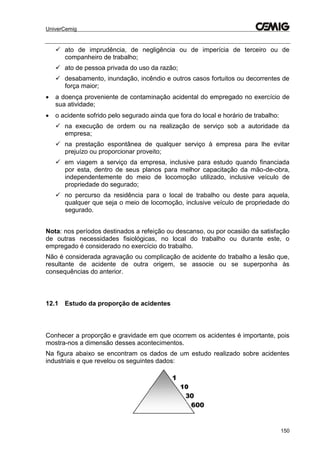 UniverCemig
150
 ato de imprudência, de negligência ou de imperícia de terceiro ou de
companheiro de trabalho;
 ato de pessoa privada do uso da razão;
 desabamento, inundação, incêndio e outros casos fortuitos ou decorrentes de
força maior;
 a doença proveniente de contaminação acidental do empregado no exercício de
sua atividade;
 o acidente sofrido pelo segurado ainda que fora do local e horário de trabalho:
 na execução de ordem ou na realização de serviço sob a autoridade da
empresa;
 na prestação espontânea de qualquer serviço à empresa para lhe evitar
prejuízo ou proporcionar proveito;
 em viagem a serviço da empresa, inclusive para estudo quando financiada
por esta, dentro de seus planos para melhor capacitação da mão-de-obra,
independentemente do meio de locomoção utilizado, inclusive veículo de
propriedade do segurado;
 no percurso da residência para o local de trabalho ou deste para aquela,
qualquer que seja o meio de locomoção, inclusive veículo de propriedade do
segurado.
Nota: nos períodos destinados a refeição ou descanso, ou por ocasião da satisfação
de outras necessidades fisiológicas, no local do trabalho ou durante este, o
empregado é considerado no exercício do trabalho.
Não é considerada agravação ou complicação de acidente do trabalho a lesão que,
resultante de acidente de outra origem, se associe ou se superponha às
consequências do anterior.
12.1 Estudo da proporção de acidentes
Conhecer a proporção e gravidade em que ocorrem os acidentes é importante, pois
mostra-nos a dimensão desses acontecimentos.
Na figura abaixo se encontram os dados de um estudo realizado sobre acidentes
industriais e que revelou os seguintes dados:
 