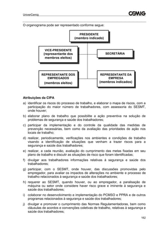 UniverCemig
162
O organograma pode ser representado conforme segue:
Atribuições da CIPA
a) identificar os riscos do processo de trabalho, e elaborar o mapa de riscos, com a
participação do maior número de trabalhadores, com assessoria do SESMT,
onde houver;
b) elaborar plano de trabalho que possibilite a ação preventiva na solução de
problemas de segurança e saúde dos trabalhadores;
c) participar da implementação e do controle da qualidade das medidas de
prevenção necessárias, bem como da avaliação das prioridades de ação nos
locais de trabalho;
d) realizar, periodicamente, verificações nos ambientes e condições de trabalho
visando a identificação de situações que venham a trazer riscos para a
segurança e saúde dos trabalhadores;
e) realizar, a cada reunião, avaliação do cumprimento das metas fixadas em seu
plano de trabalho e discutir as situações de risco que foram identificadas;
f) divulgar aos trabalhadores informações relativas à segurança e saúde dos
trabalhadores;
g) participar, com o SESMT, onde houver, das discussões promovidas pelo
empregador, para avaliar os impactos de alterações no ambiente e processo de
trabalho relacionados à segurança e saúde dos trabalhadores;
h) requerer ao SESMT, quando houver, ou ao empregador, a paralisação de
máquina ou setor onde considere haver risco grave e iminente à segurança e
saúde dos trabalhadores;
i) colaborar no desenvolvimento e implementação do PCMSO e PPRA e de outros
programas relacionados à segurança e saúde dos trabalhadores;
j) divulgar e promover o cumprimento das Normas Regulamentadoras, bem como
cláusulas de acordos e convenções coletivas de trabalho, relativas à segurança e
saúde dos trabalhadores;
PRESIDENTE
(membro indicado)
VICE-PRESIDENTE
(representante dos
membros eleitos)
SECRETÁRIA
REPRESENTANTE DOS
EMPREGADOS
(membros eleitos)
REPRESENTANTE DA
EMPRESA
(membros indicados)
 
