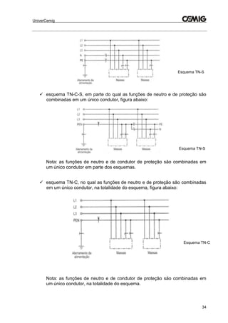 UniverCemig
34
 esquema TN-C-S, em parte do qual as funções de neutro e de proteção são
combinadas em um único condutor, figura abaixo:
Nota: as funções de neutro e de condutor de proteção são combinadas em
um único condutor em parte dos esquemas.
 esquema TN-C, no qual as funções de neutro e de proteção são combinadas
em um único condutor, na totalidade do esquema, figura abaixo:
Nota: as funções de neutro e de condutor de proteção são combinadas em
um único condutor, na totalidade do esquema.
Esquema TN-S
Esquema TN-S
Esquema TN-C
 