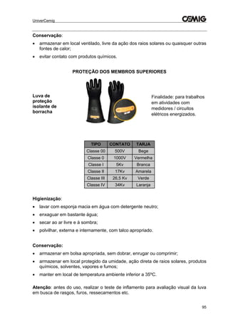 UniverCemig
95
Conservação:
 armazenar em local ventilado, livre da ação dos raios solares ou quaisquer outras
fontes de calor;
 evitar contato com produtos químicos.
PROTEÇÃO DOS MEMBROS SUPERIORES
Luva de
proteção
isolante de
borracha
Finalidade: para trabalhos
em atividades com
medidores / circuitos
elétricos energizados.
TIPO CONTATO TARJA
Classe 00 500V Bege
Classe 0 1000V Vermelha
Classe I 5Kv Branca
Classe II 17Kv Amarela
Classe III 26,5 Kv Verde
Classe IV 34Kv Laranja
Higienização:
 lavar com esponja macia em água com detergente neutro;
 enxaguar em bastante água;
 secar ao ar livre e à sombra;
 polvilhar, externa e internamente, com talco apropriado.
Conservação:
 armazenar em bolsa apropriada, sem dobrar, enrugar ou comprimir;
 armazenar em local protegido da umidade, ação direta de raios solares, produtos
químicos, solventes, vapores e fumos;
 manter em local de temperatura ambiente inferior a 35ºC.
Atenção: antes do uso, realizar o teste de inflamento para avaliação visual da luva
em busca de rasgos, furos, ressecamentos etc.
 