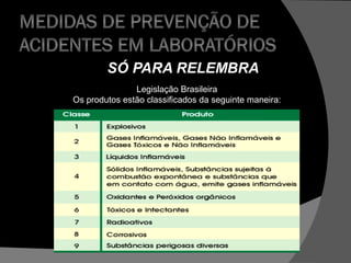 SÓ PARA RELEMBRA
Legislação Brasileira
Os produtos estão classificados da seguinte maneira:
 