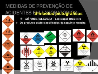  SÓ PARA RELEMBRA - Legislação Brasileira
 Os produtos estão classificados da seguinte maneira
Símbolos pictográficos
 