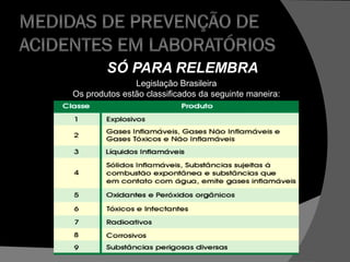 SÓ PARA RELEMBRA
Legislação Brasileira
Os produtos estão classificados da seguinte maneira:
 