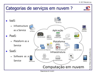 © 2017 Marcelo Lau
Categorias de serviços em nuvem ?
 IaaS:
 Infrastructure
as a Service
 PaaS:
 Plataform as a
Service
 SaaS:
 Software as a
Service
Fonte:https://pt.wikipedia.org
Segurança em nuvem
 