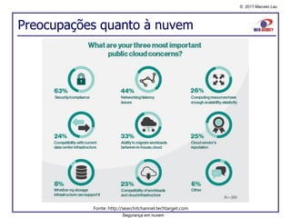 © 2017 Marcelo Lau
Preocupações quanto à nuvem
Segurança em nuvem
Fonte: http://searchitchannel.techtarget.com
 