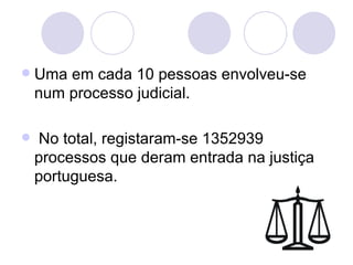 Uma em cada 10 pessoas envolveu-se num processo judicial. No total, registaram-se 1352939 processos que deram entrada na justiça portuguesa. 