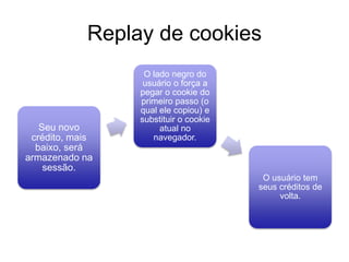 Replay de cookies
Seu novo
crédito, mais
baixo, será
armazenado na
sessão.
O lado negro do
usuário o força a
pegar o cookie do
primeiro passo (o
qual ele copiou) e
substituir o cookie
atual no
navegador.
O usuário tem
seus créditos de
volta.
 