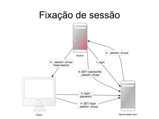 Fixação de sessão
 
