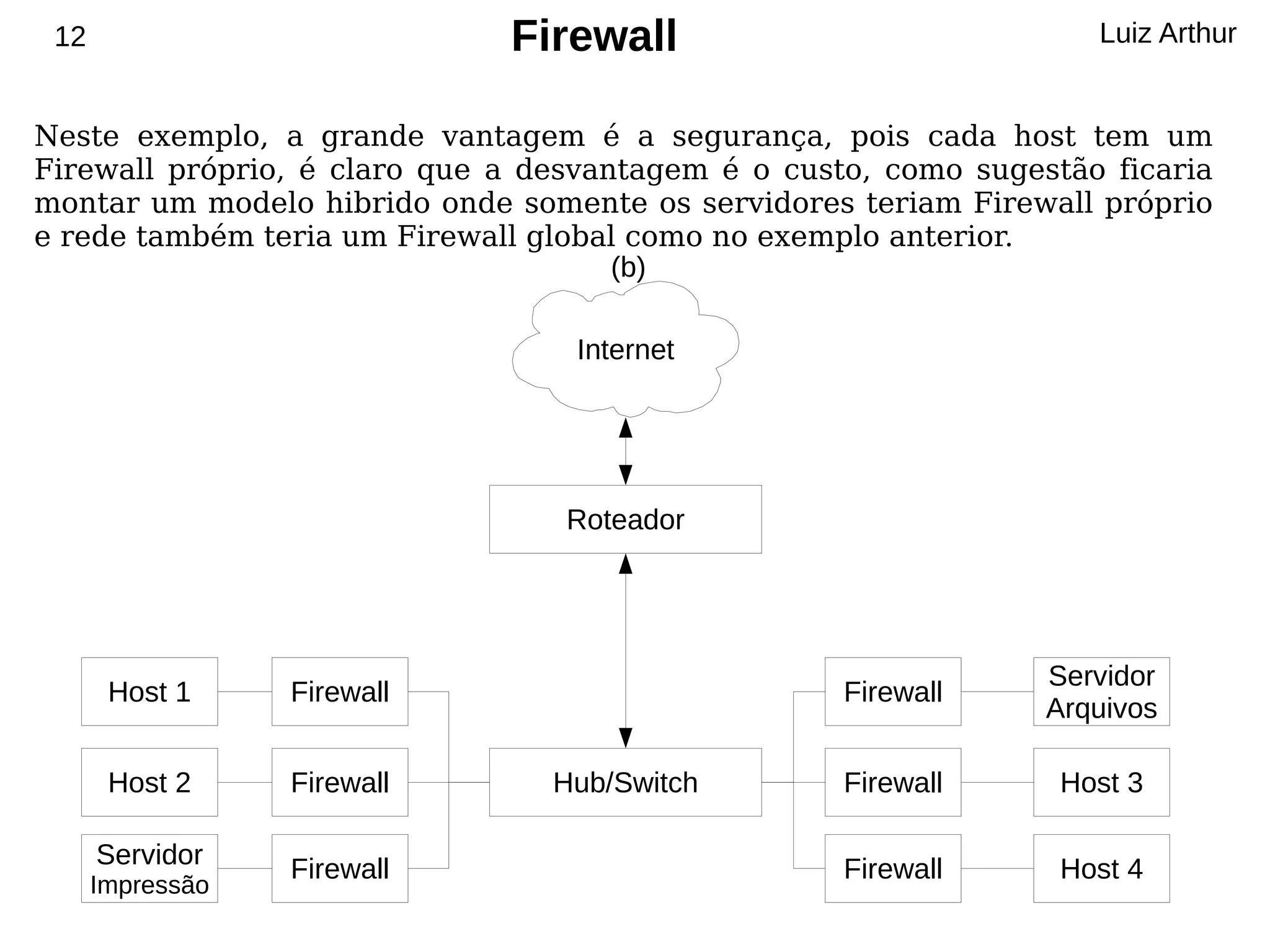 12                           Firewall                              Luiz Arthur


Neste exemplo, a grande vantagem é a segurança, pois cada host tem um
Firewall próprio, é claro que a desvantagem é o custo, como sugestão ficaria
montar um modelo hibrido onde somente os servidores teriam Firewall próprio
e rede também teria um Firewall global como no exemplo anterior.
                                      (b)

                                   Internet




                                  Roteador




                                                                 Servidor
       Host 1     Firewall                          Firewall
                                                                 Arquivos

       Host 2     Firewall       Hub/Switch         Firewall      Host 3

      Servidor    Firewall                          Firewall      Host 4
      Impressão
 