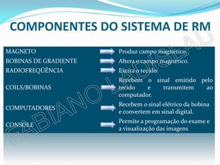 COMPONENTES DO SISTEMA DE RM
MAGNETO                Produz campo magnético.
BOBINAS DE GRADIENTE   Altera o campo magnético.
RADIOFREQÜÊNCIA        Excita o tecido.
                       Recebem o sinal emitido pelo
COILS/BOBINAS          tecido   e   transmitem   ao
                       computador.
                       Recebem o sinal elétrico da bobina
COMPUTADORES
                       e convertem em sinal digital.
                       Permite a programação do exame e
CONSOLE
                       a visualização das imagens
 